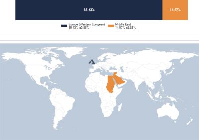 myFTDNA - Population FinderMom